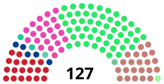 Tokyo Metropolitan Assembly 2017.svg