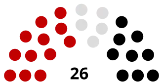 Elecciones generales de Tonga de 2010