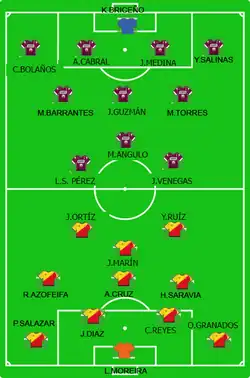 Alineación inicial