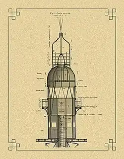 Detalle de la linterna superior