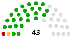 Elecciones parlamentarias de Transnistria de 2010