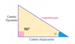 Triángulo rectángulo A, con catetos e hipotenusa tomando como referencia el ángulo a.
