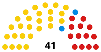 Elecciones generales de Trinidad y Tobago de 2025