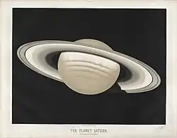Saturno, 1874