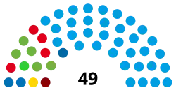 Tucumán Legislatura 2023-2027.svg