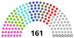 Tunisia Parliament 2023.svg