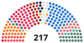 Elecciones legislativas de Túnez de 2019