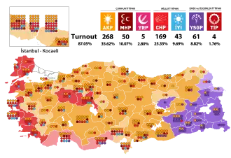 Elecciones parlamentarias de Turquía de 2023