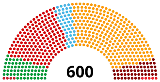 Elecciones parlamentarias de Turquía de 2023