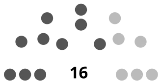 Tuvalu Parliament 2019.svg