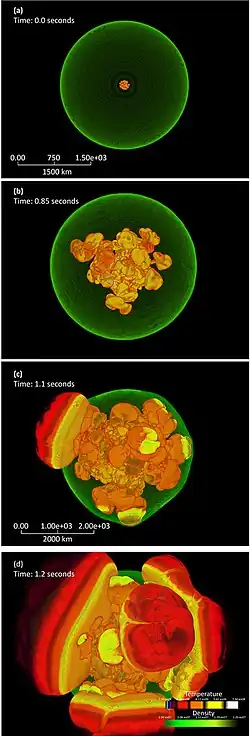 Cuatro imágenes simulando la formación de una supernova de tipo Ia