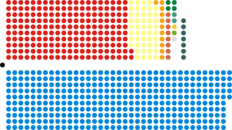 Elecciones generales del Reino Unido de 2019