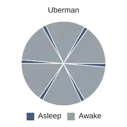 Veinte minutos de siesta cada cuatro horas