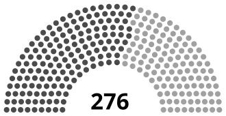 Elecciones generales de Uganda de 1996