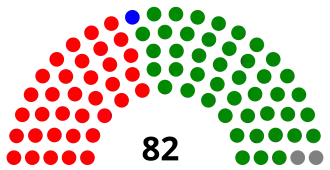 Elecciones generales de Uganda de 1961