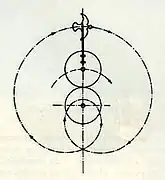 Diagrama del movimiento de la paloma en el diorama del Santuario de la Madona de Montalto.