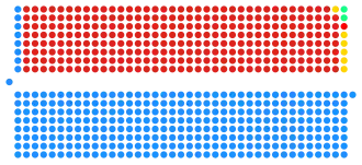 Elecciones generales del Reino Unido de 1951