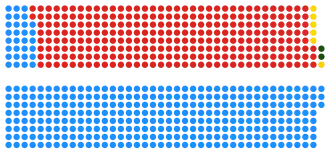 Elecciones generales del Reino Unido de 1955