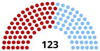 Elecciones legislativas de Uruguay de 1917
