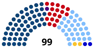 Uruguay Chambres des députés 2024.svg