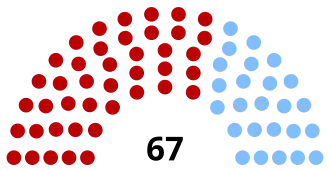Elecciones legislativas de Uruguay de 1901
