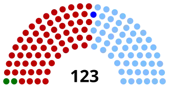 Elecciones legislativas de Uruguay de 1919