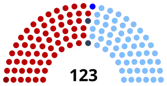 Elecciones legislativas de Uruguay de 1925