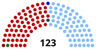 Elecciones generales de Uruguay de 1928