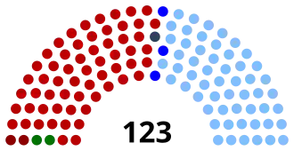 Elecciones legislativas de Uruguay de 1931
