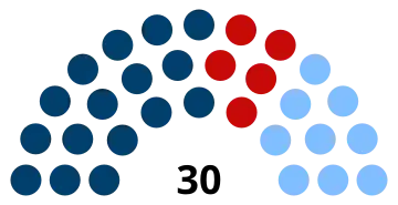 Uruguay Parliament 2024.svg