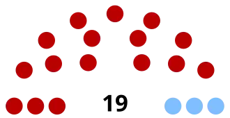 Elecciones senatoriales de Uruguay de 1906