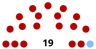 Elecciones legislativas de Uruguay de 1910