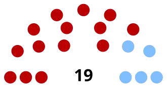 Elecciones senatoriales de Uruguay de 1918