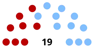 Elecciones del Consejo Nacional de Administración de 1932