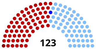 Elecciones generales de Uruguay de 1922