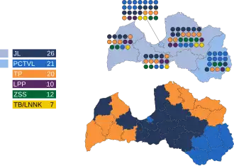 Elecciones parlamentarias de Letonia de 2002