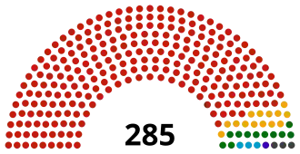Elecciones parlamentarias de Venezuela de 2025