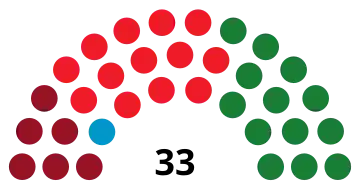 Elecciones municipales de 1979 en Valencia