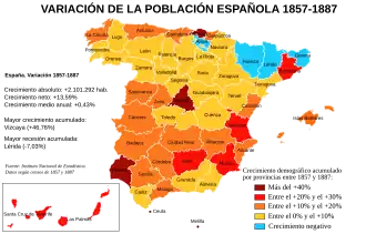 Distribución geográfica del crecimiento de la población española entre 1857 y 1887