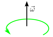 El vector velocidad angular obedece a la regla de la mano derecha.