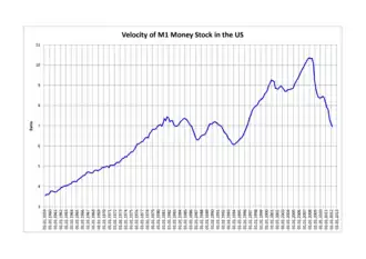 Velocidad de la M1 Stock dinero en los EE.UU. desde 1959 hasta 2012
