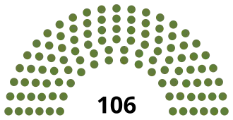 Elecciones presidenciales de Venezuela de 1915