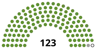 Elecciones presidenciales de Venezuela de 1936