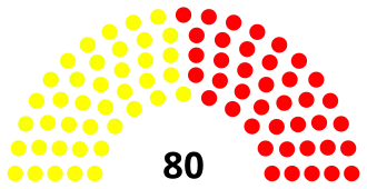 Venezuela Parliament 1863.svg