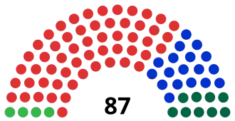 Elecciones estatales de Victoria de 2022
