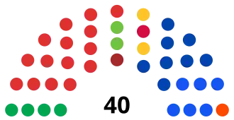 Elecciones estatales de Victoria de 2022