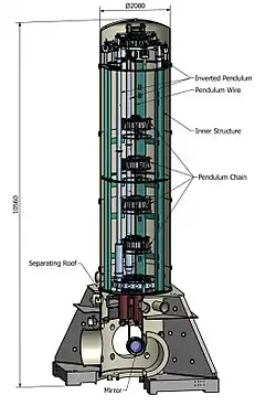 Diagrama de un superatenuador