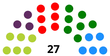 Elecciones municipales de 2019 en Vitoria