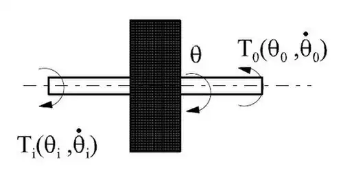 Esquema simplificado de un volante de inercia.