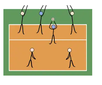 Formación 6-2 en voleibol